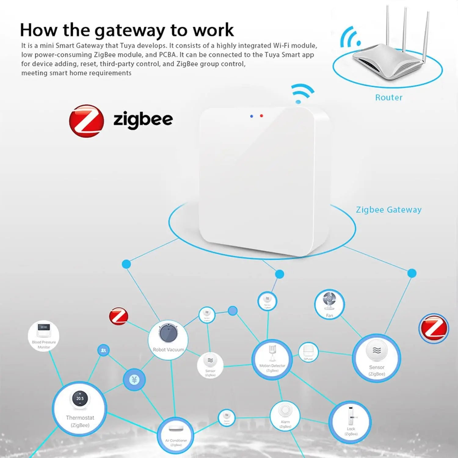 Smart Home Hub 3.0 – WiFi Zigbee Bridge for Alexa & Google Home