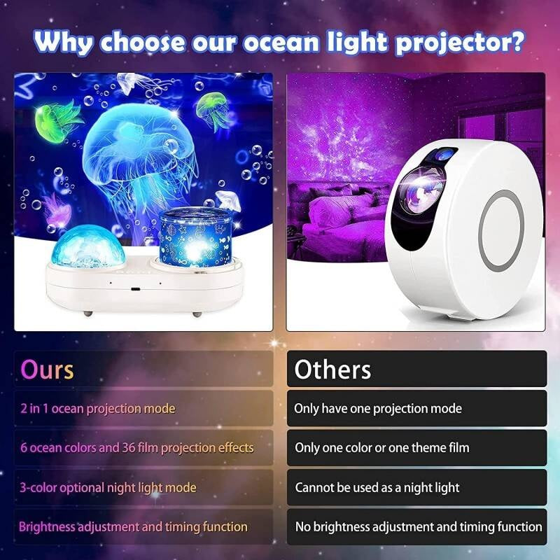 Kids Star Projector Night Light – Ocean Waves & Animals, 360° Rotation, USB Powered